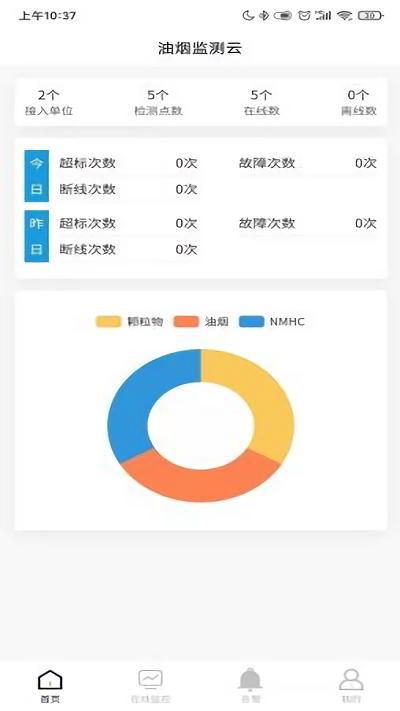 油烟在线远程监测云平台下载,油烟监测云,检测app,办公app