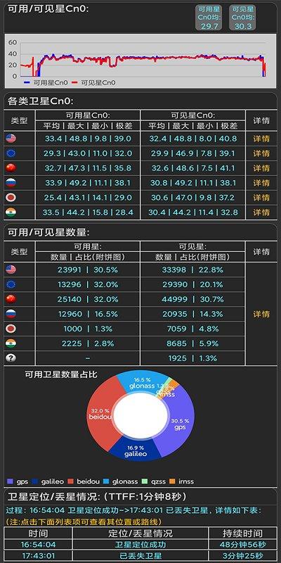 信号测试助手软件下载,信号测试助手,信号测试app